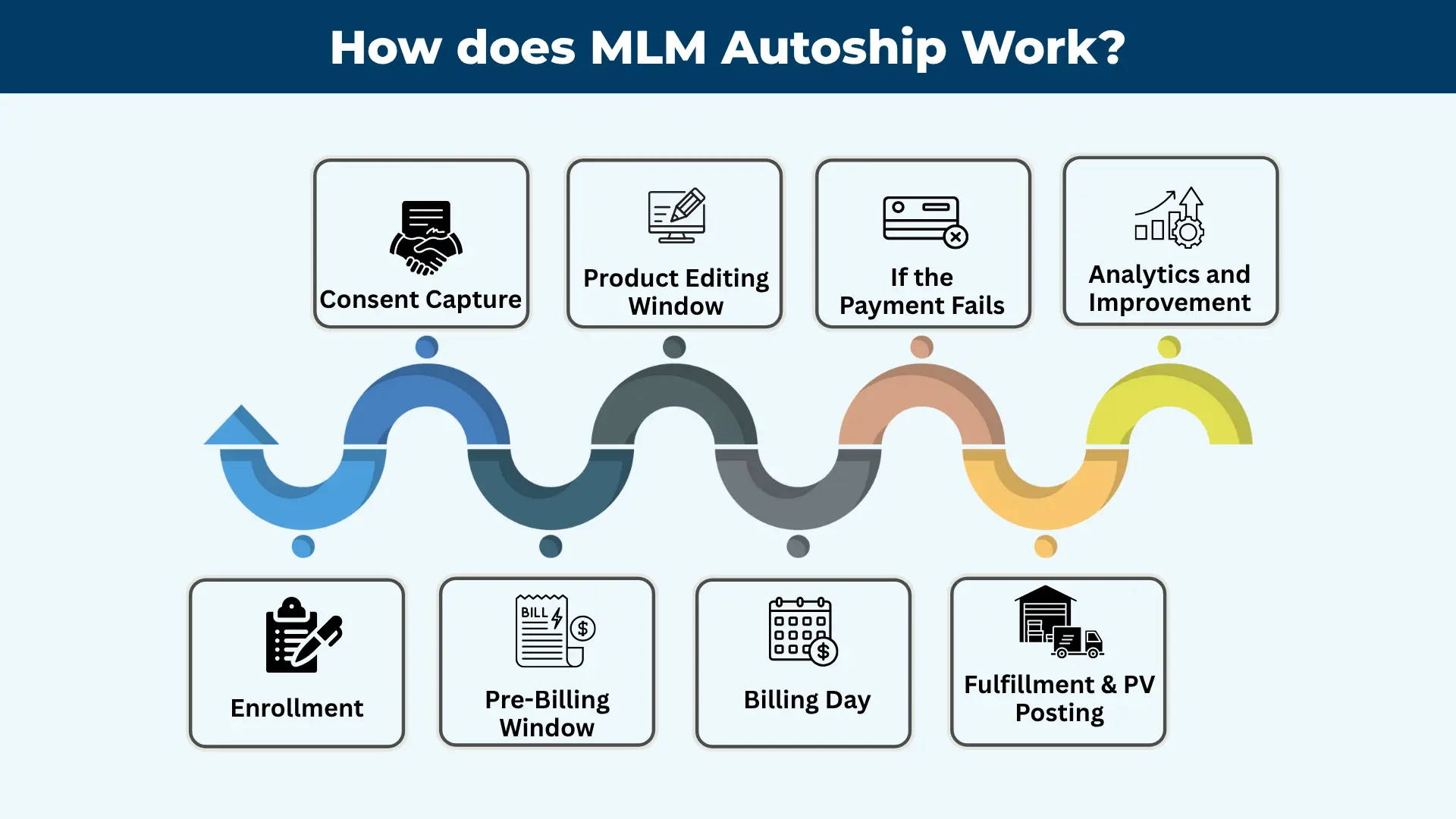 How does MLM Autoship Work?