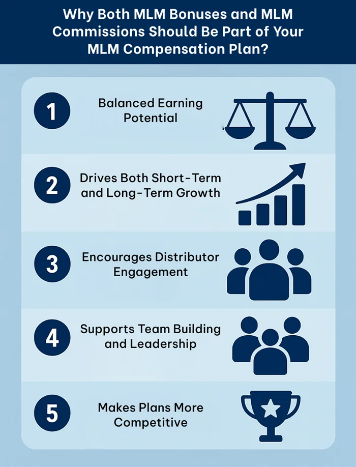 Why Both MLM Bonuses and MLM Commissions Should Be Part of Your MLM Compensation Plan
