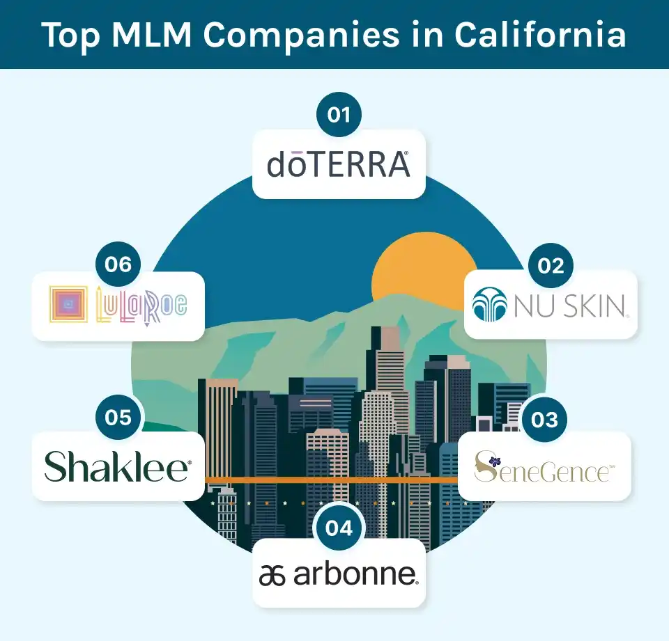 Top MLM Companies in California