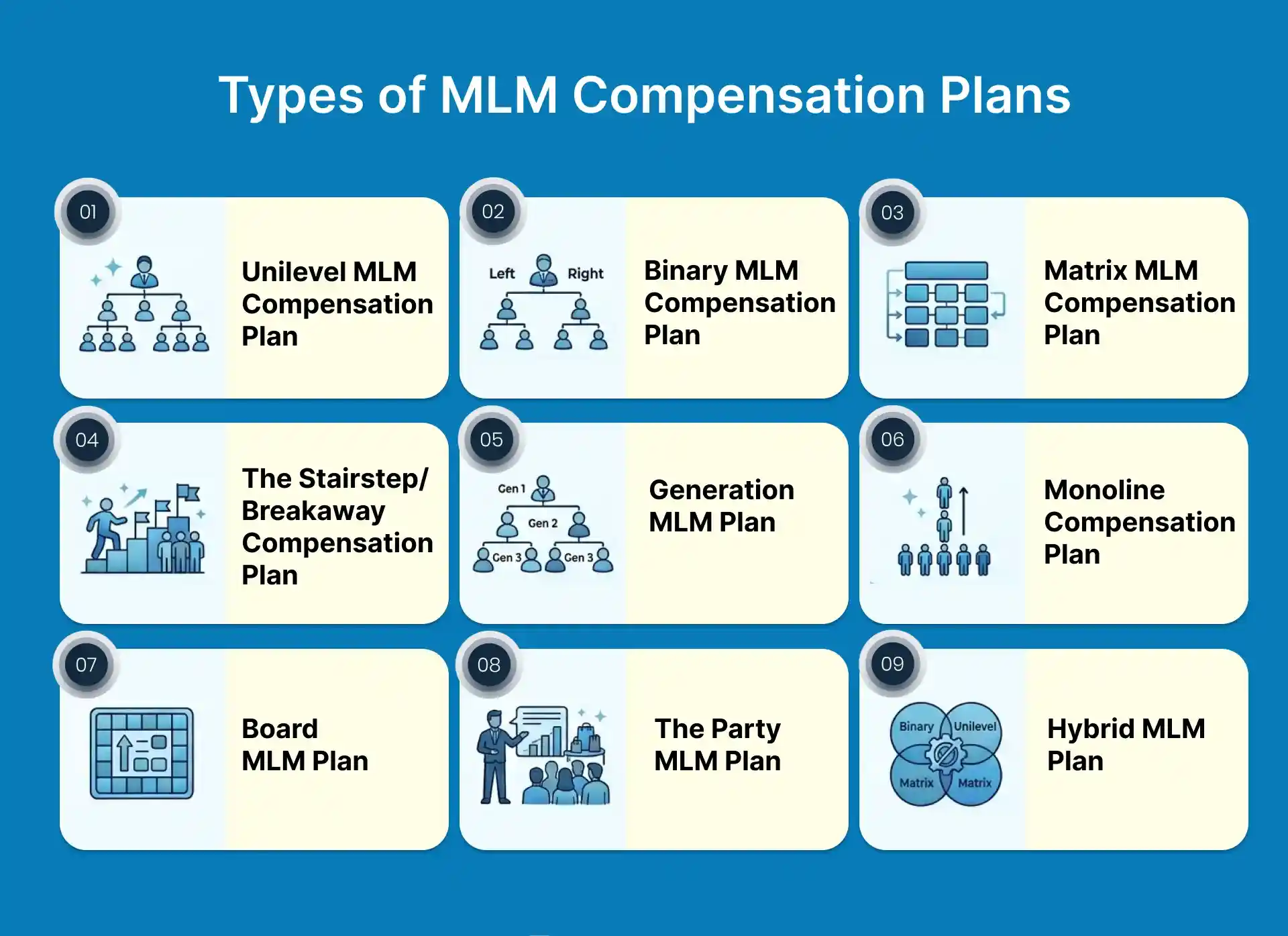 Types of MLM Compensation Plans