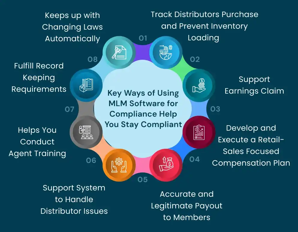 Key Ways of Using MLM Software for Compliance