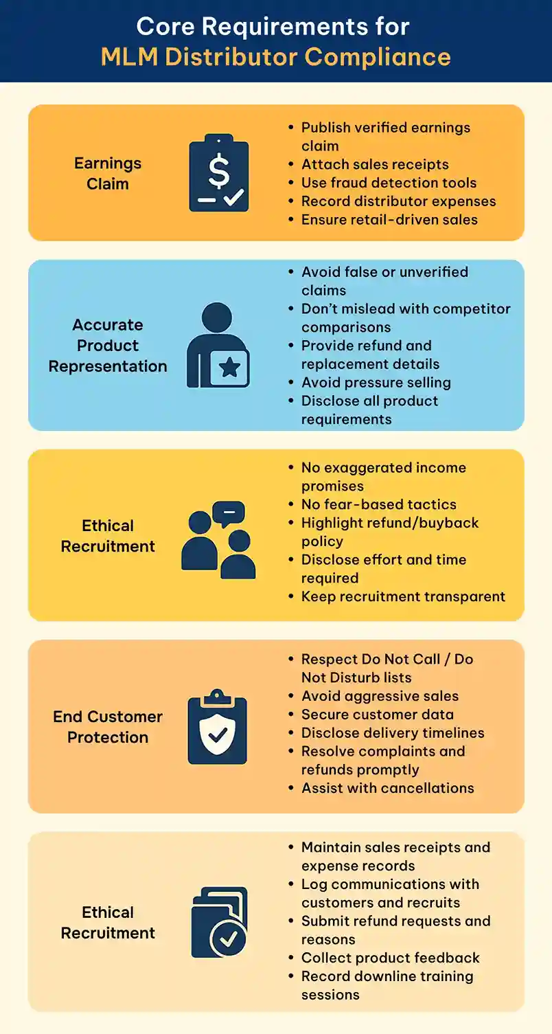 Requirements for MLM Distributor Compliance