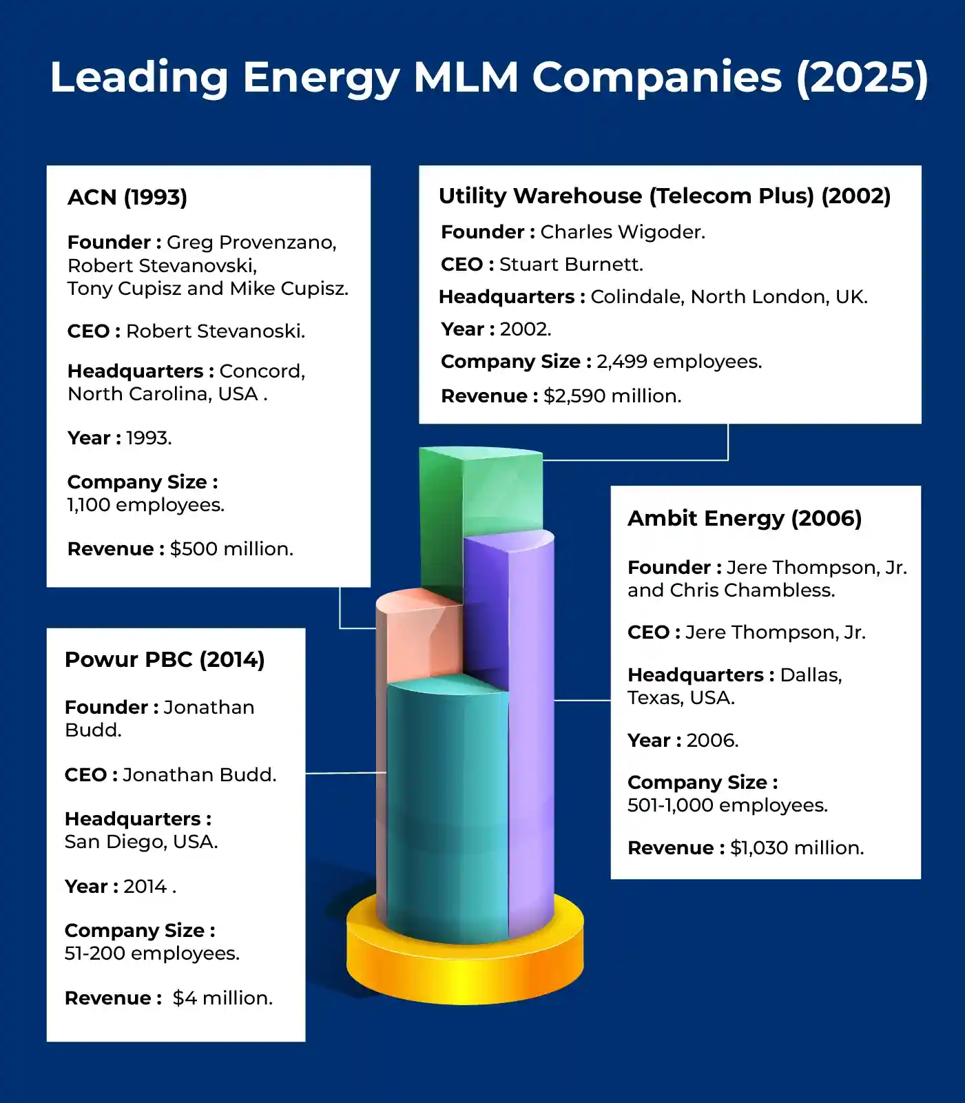 Leading Energy MLM Companies
