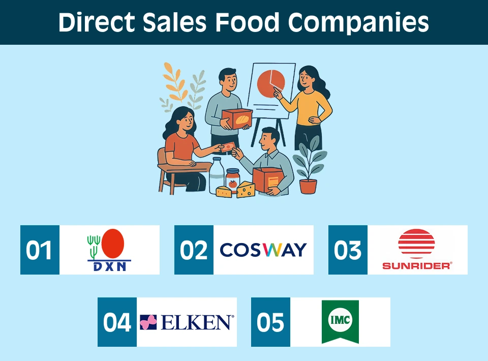 List of Direct Sales Food Companies