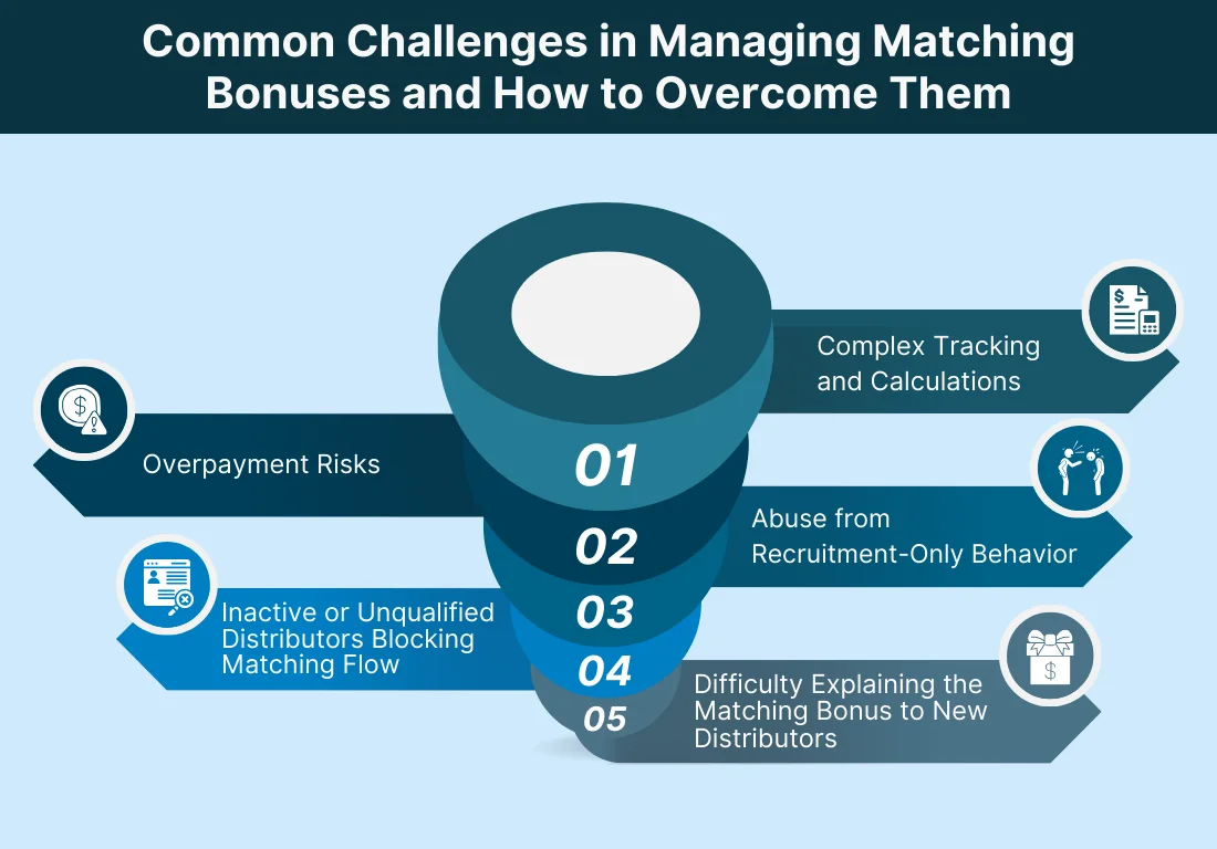 Future Trends of Qualification Management