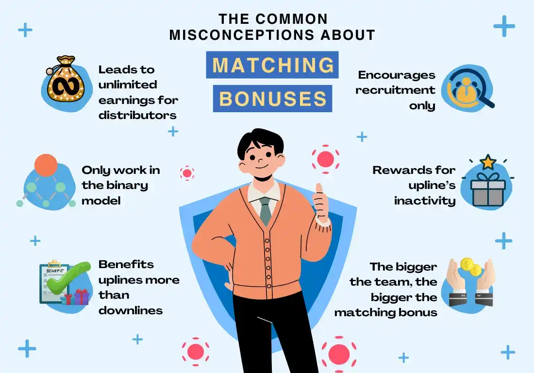 The Common Misconceptions About Matching Bonuses
