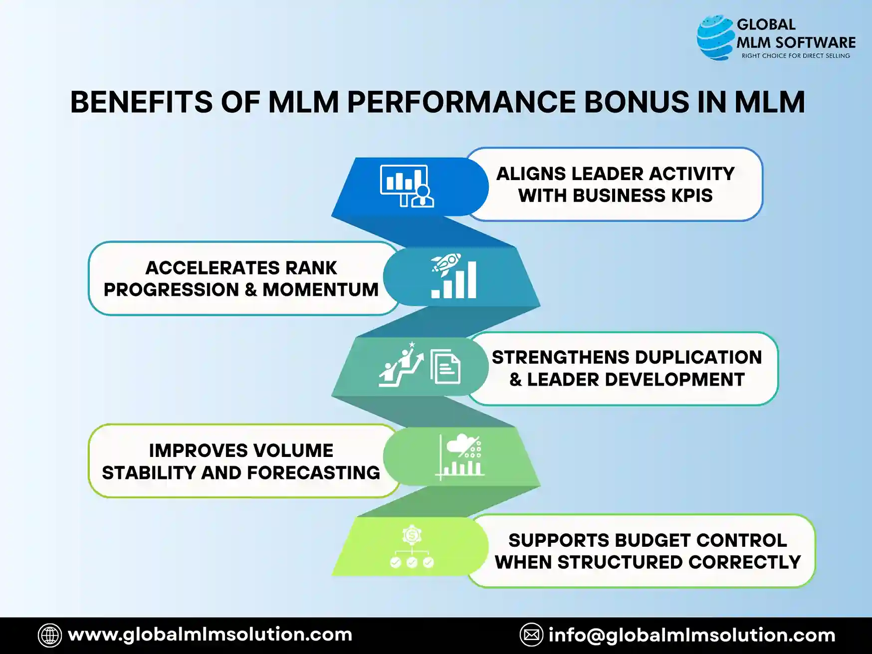 Benefits of MLM Performance Bonus in MLM