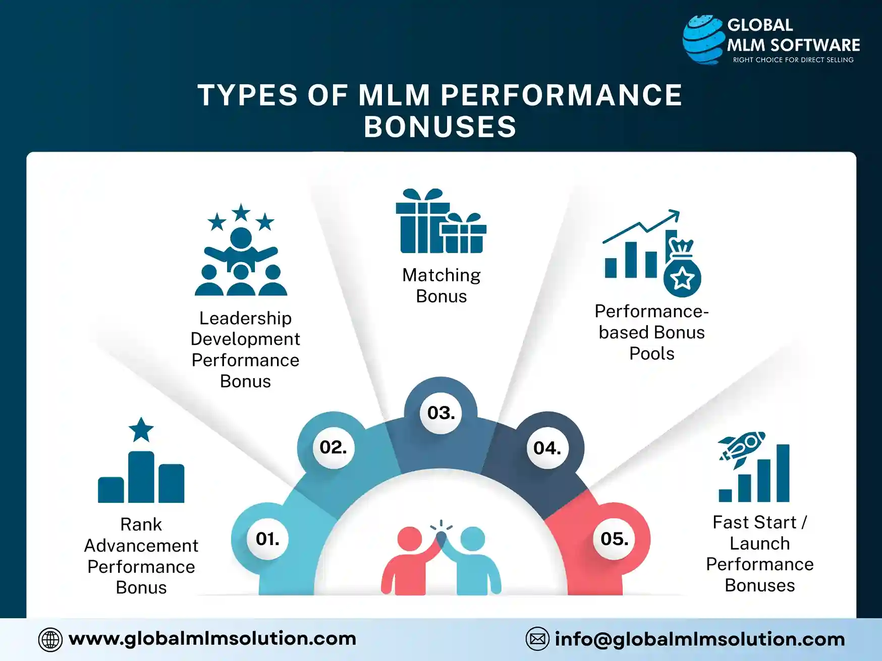 Types of MLM Performance Bonuses