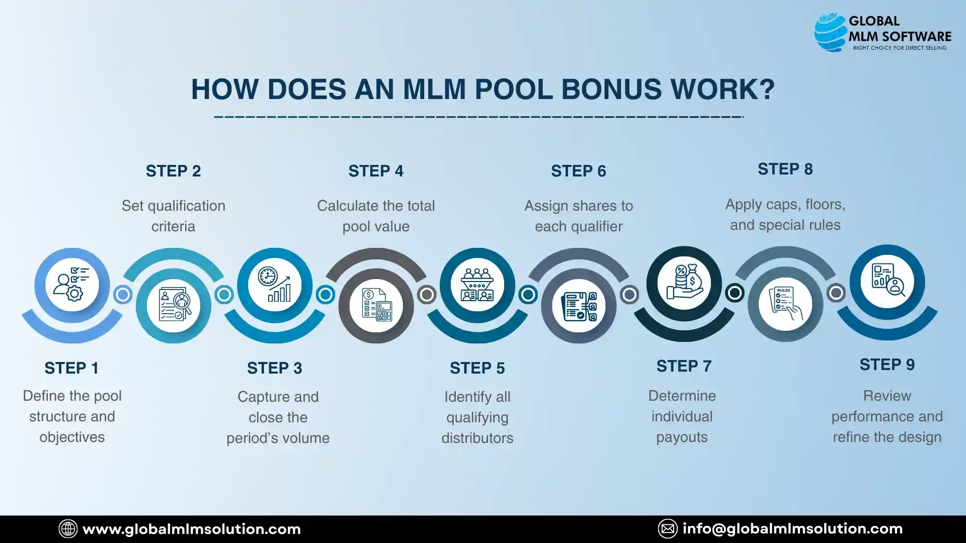 How Does an MLM Pool Bonus Work