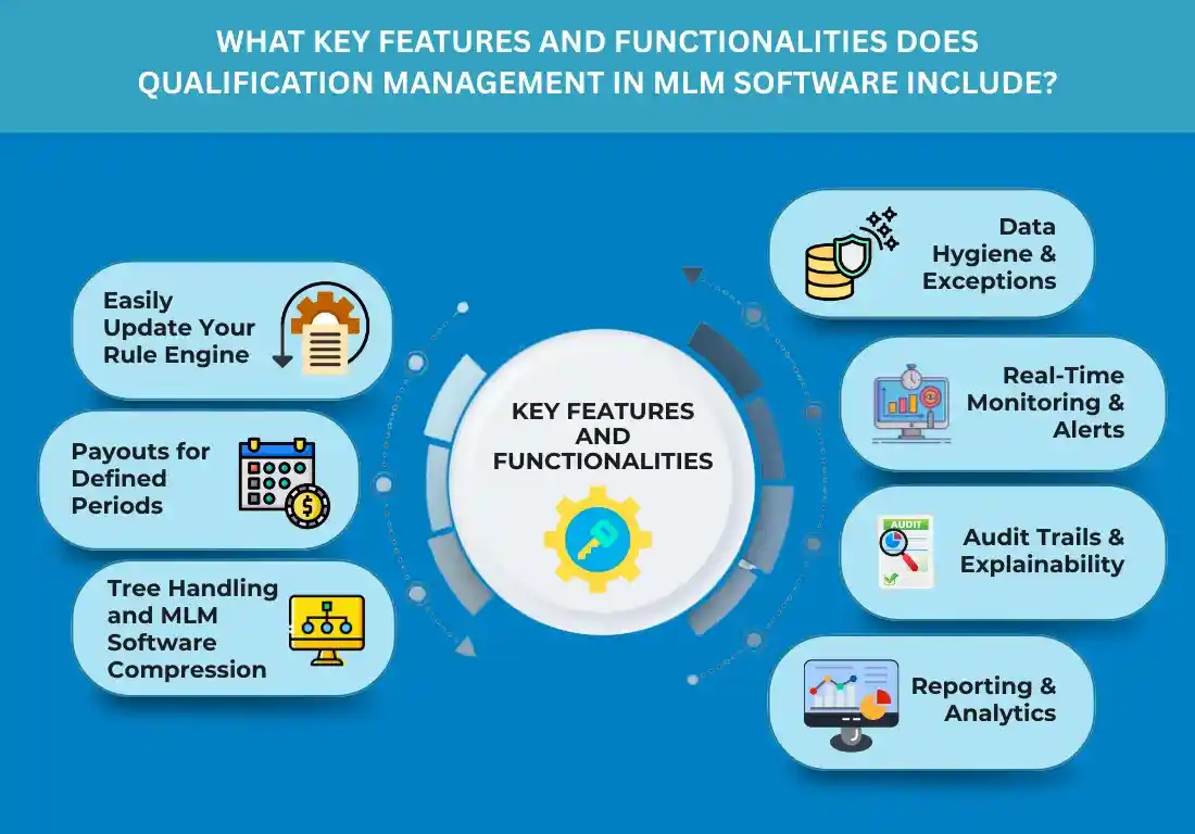 Key features and functionalities does qualification management in MLM software
