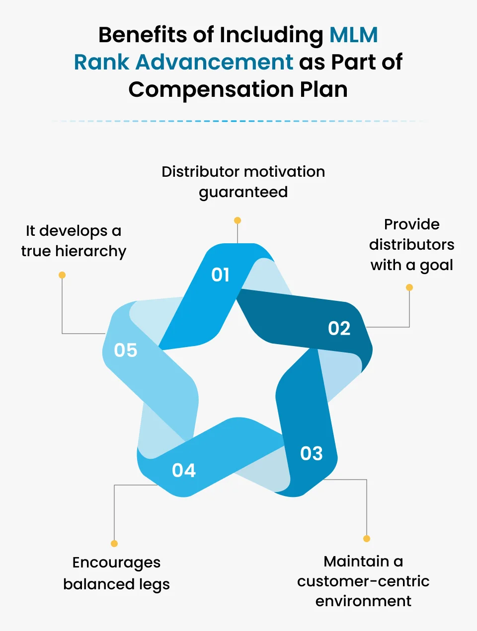 Benefits of Including MLM Rank Advancement