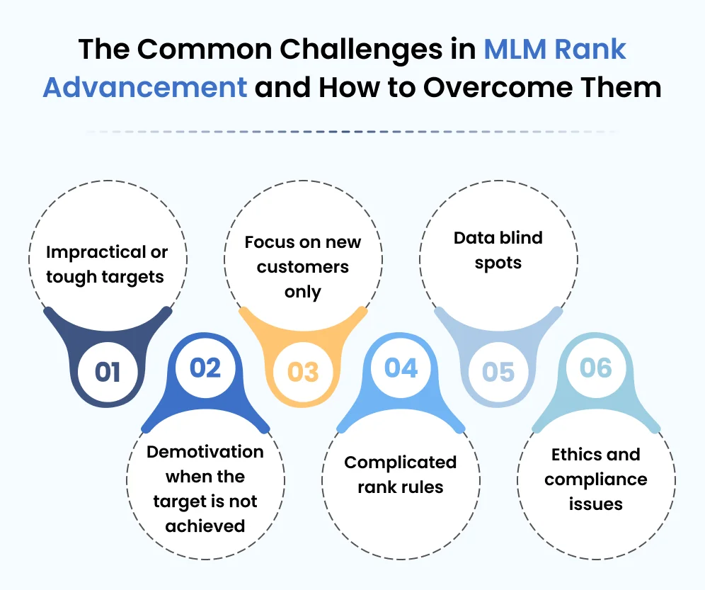 Common Challenges in MLM Rank Advancement