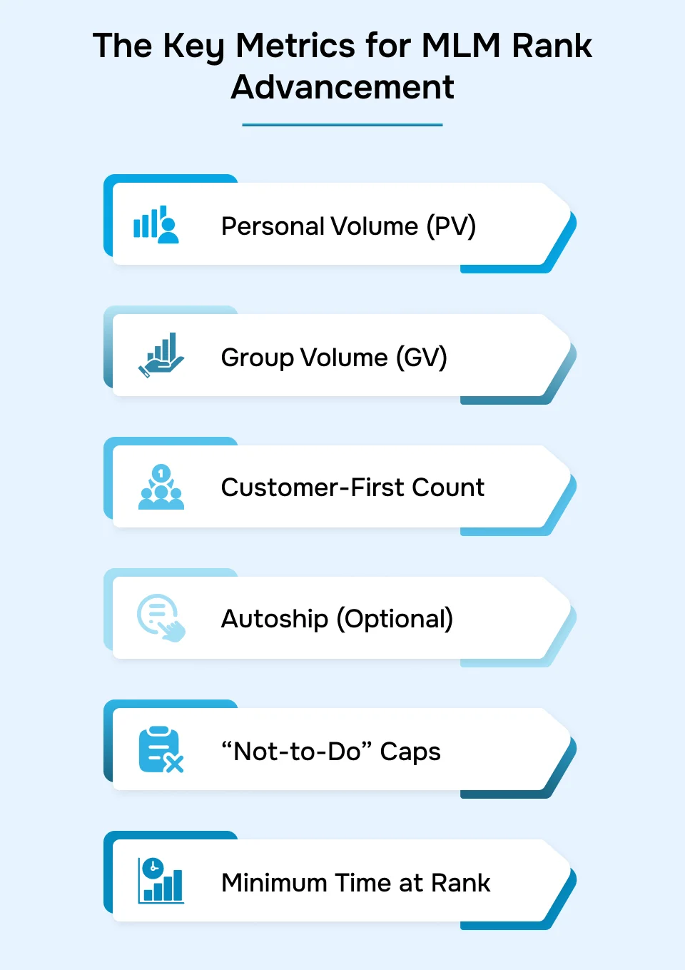 Key Metrics for MLM Rank Advancement