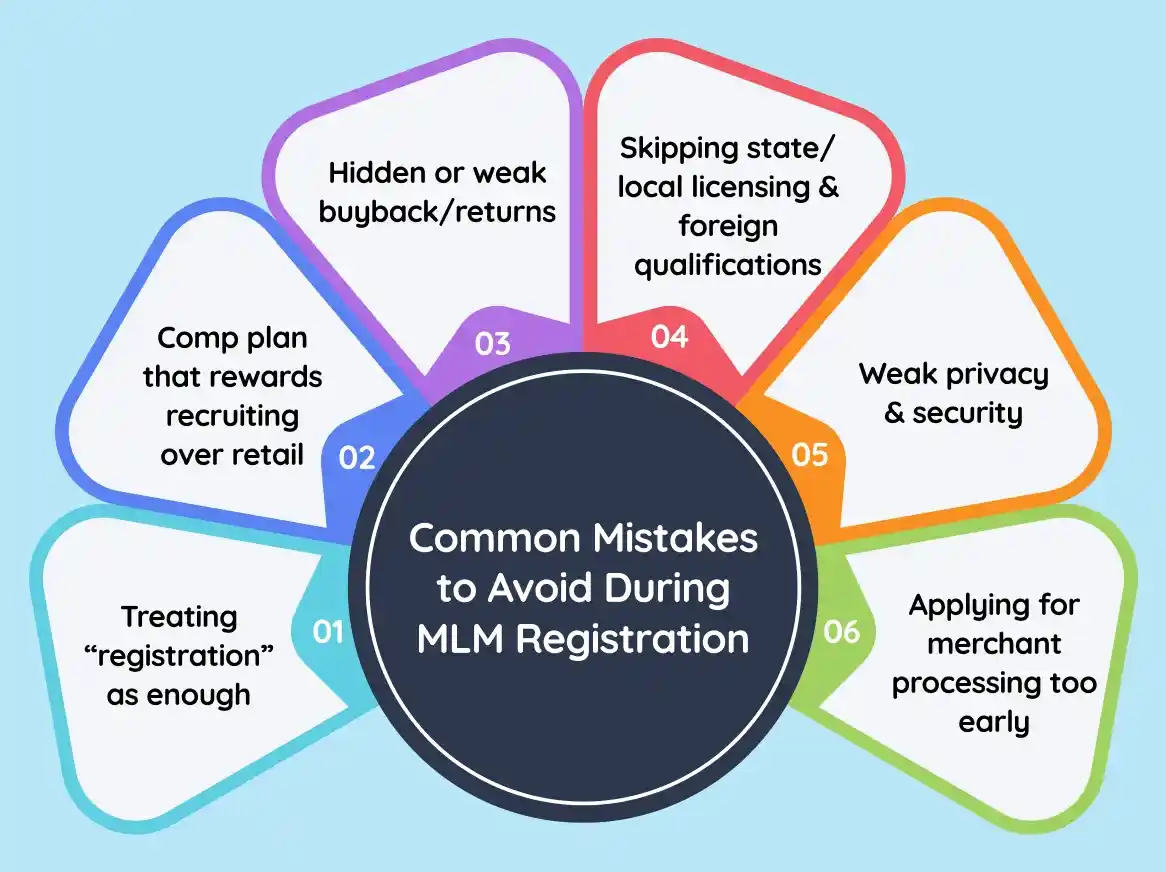 Common Mistakes to Avoid During MLM Registration