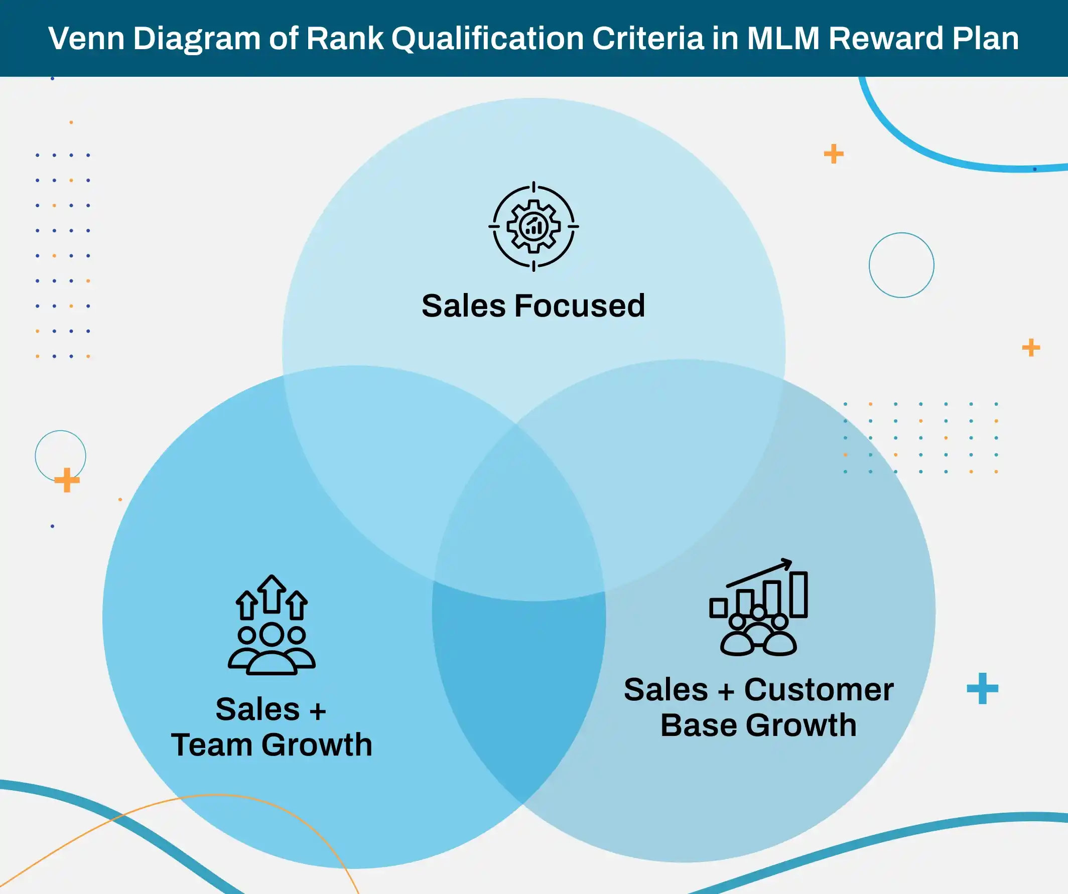 Rank-based recognition in your MLM reward plan
