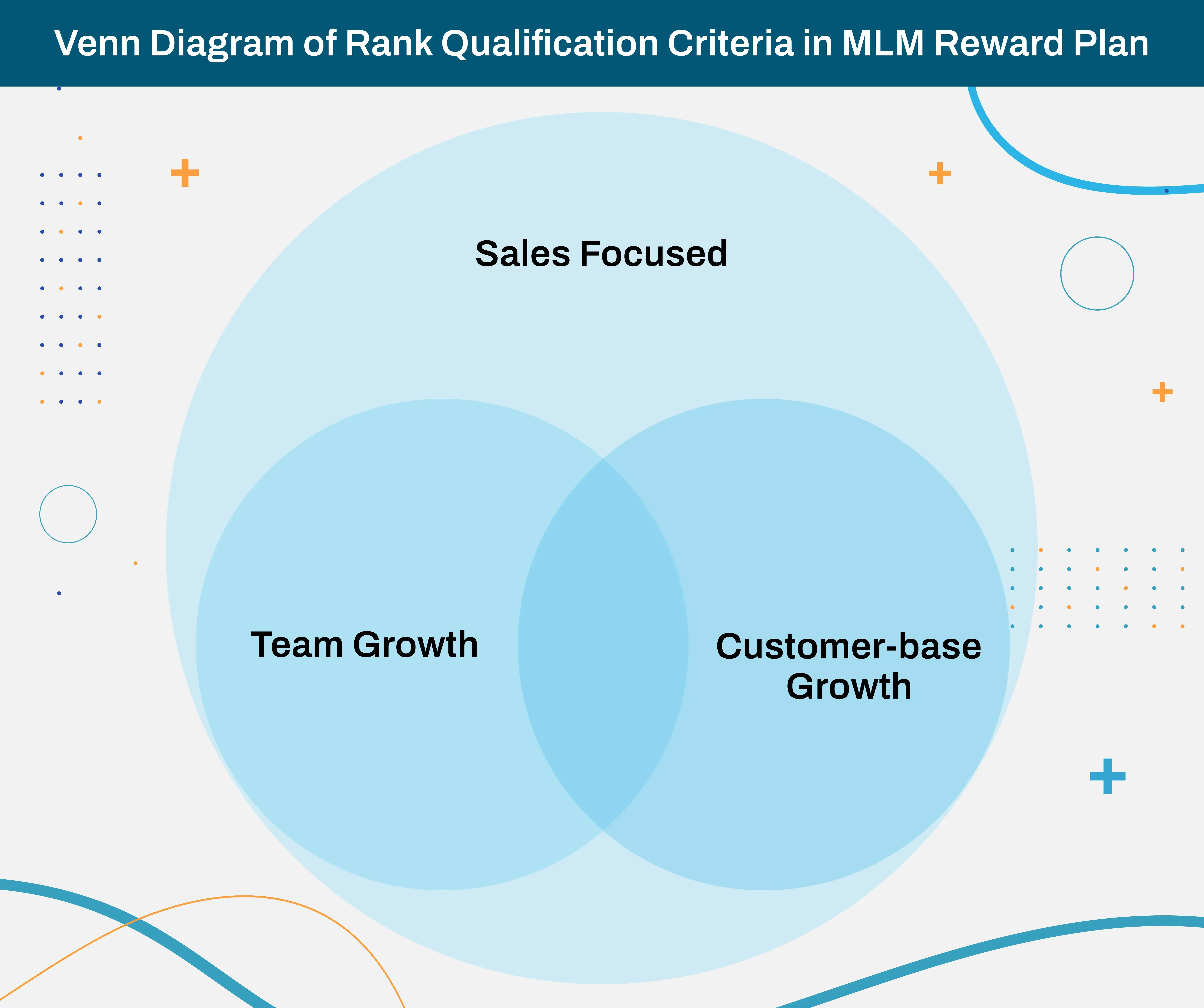 Rank Qualification Criteria in MLM Reward Plan