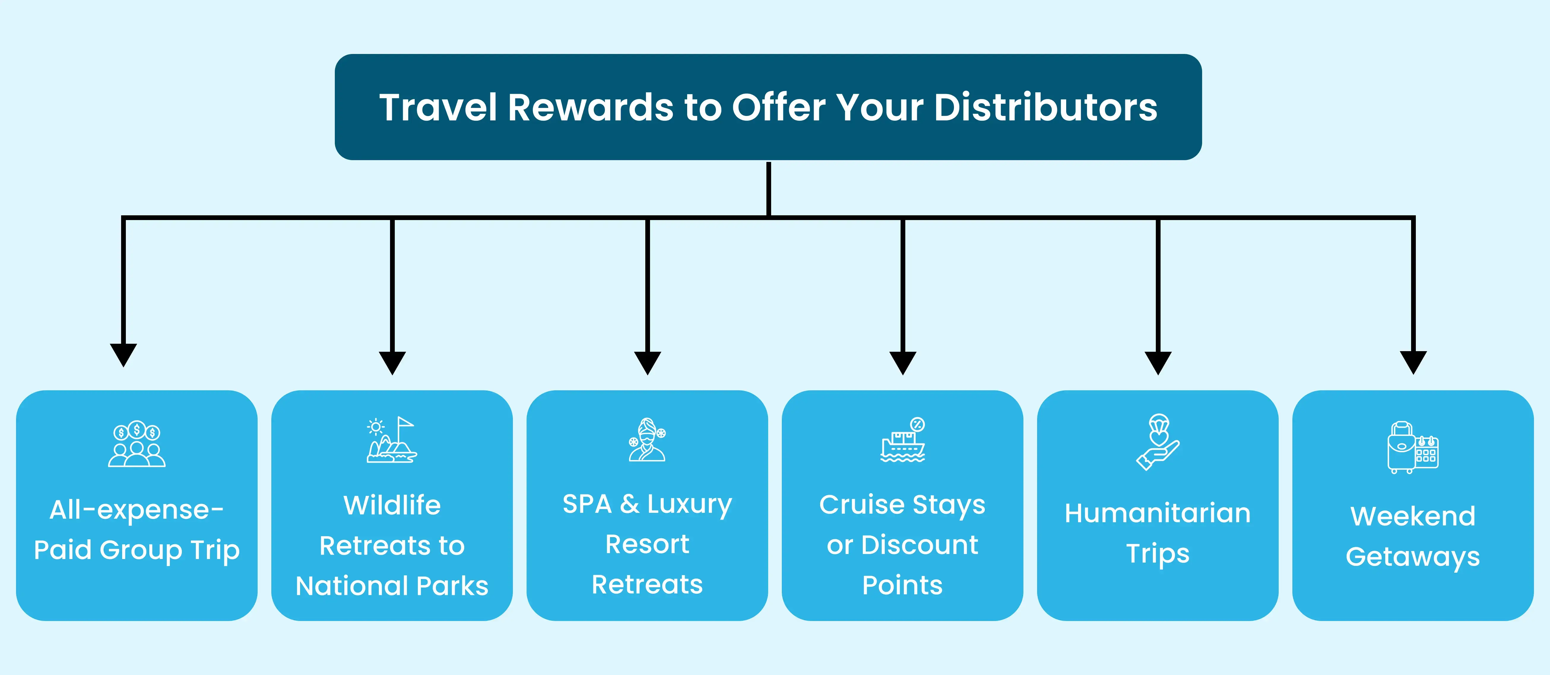 Travel Rewards