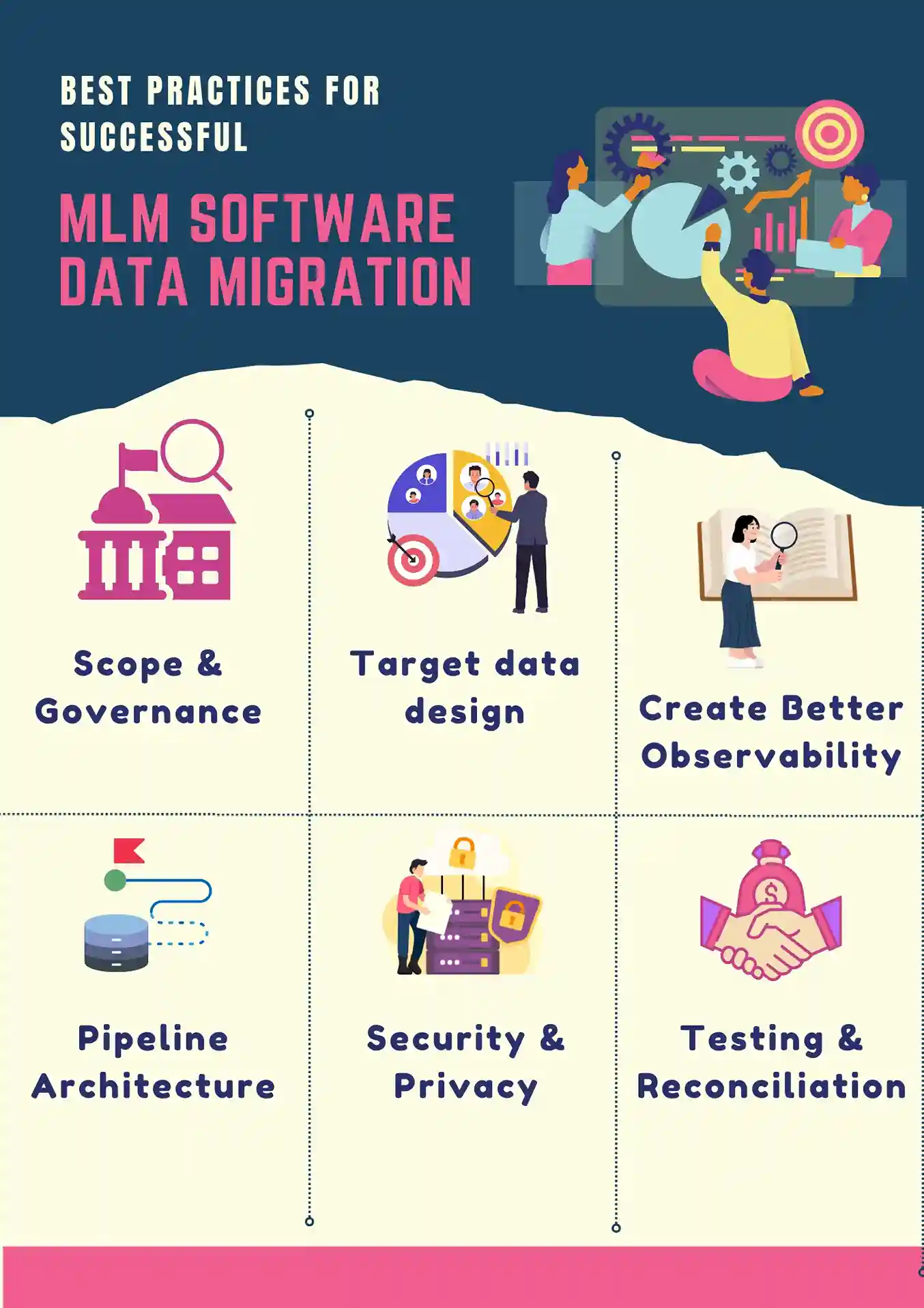 Best Practices for Successful MLM Software