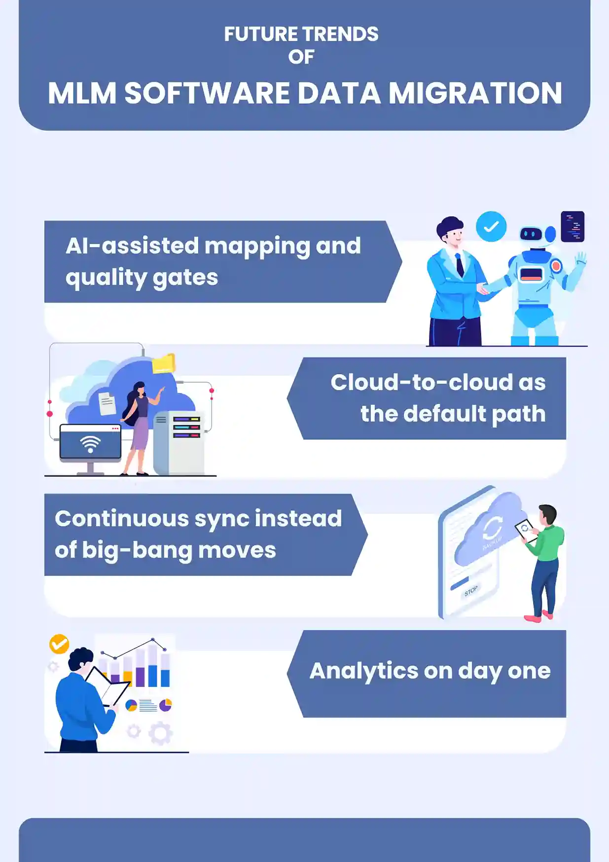 Future Trends of Data Migration