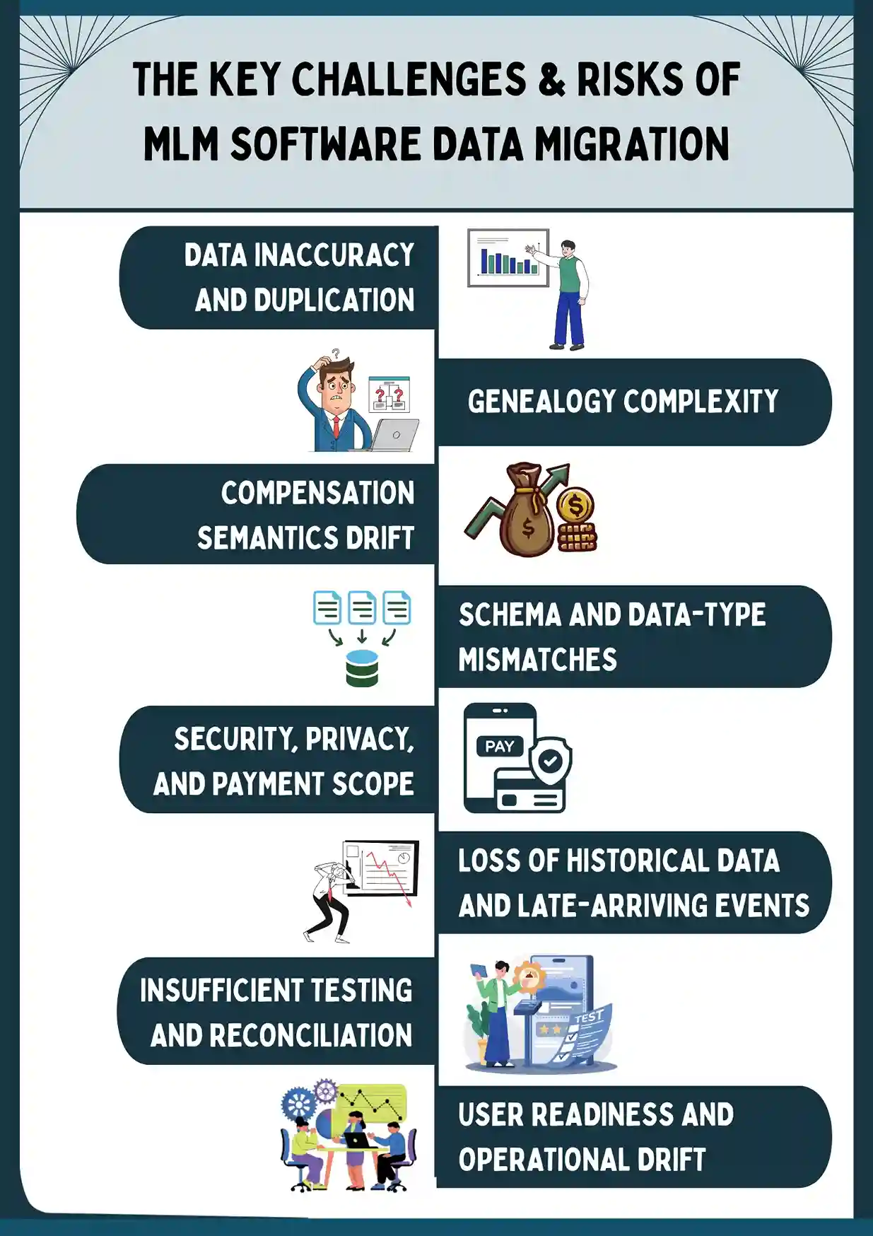 Key Challenges and Risks of MLM Software Data Migration