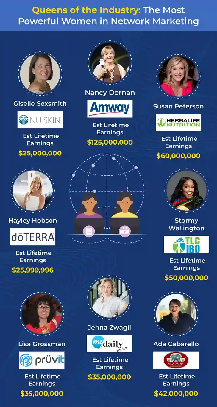 top women in network marketing