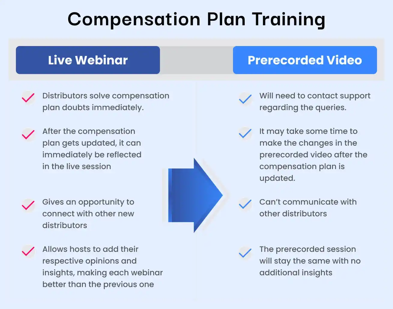 Compensation Plan Training