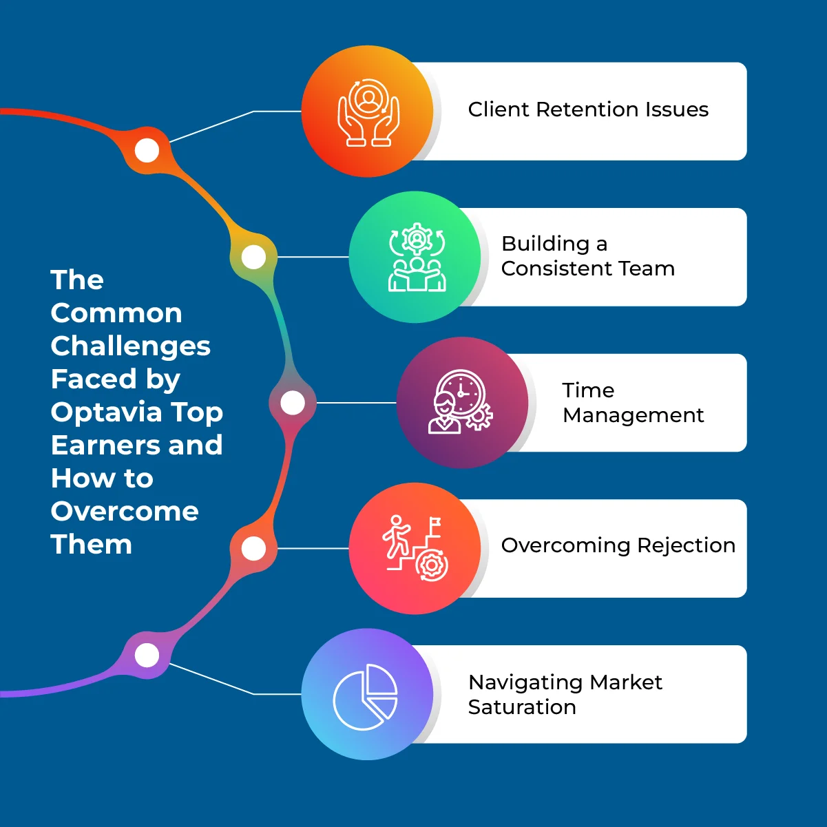 The Common Challenges Faced by Optavia Top Earners and How to Overcome Them