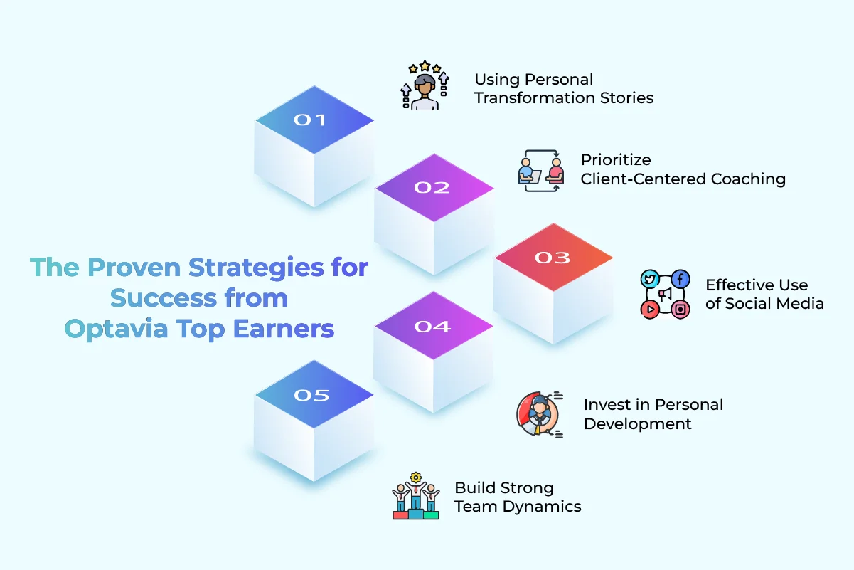 The Proven Strategies for Success from Optavia Top Earners