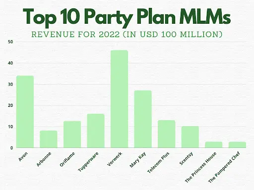 top-performing-party-plan-companies