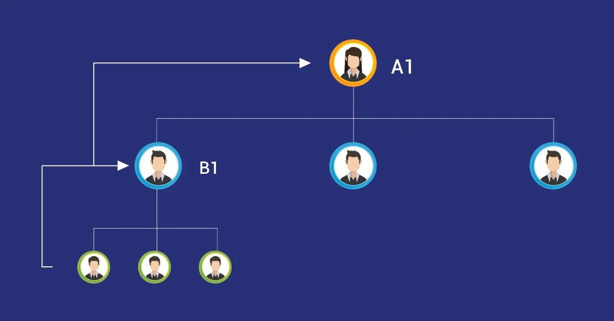 A Visual representation of Party MLM plan genealogy tree.