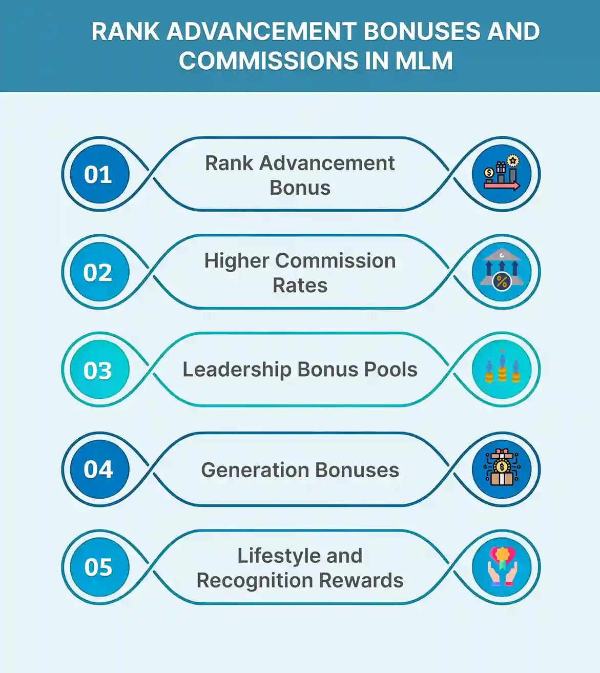 Rank Advancement Bonuses and Commissions in MLM