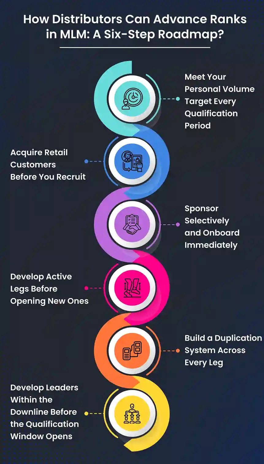 How Distributors Can Advance Ranks in MLM: A Six-Step Roadmap