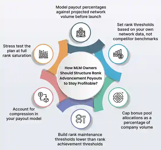How MLM Owners Should Structure Rank Advancement Payouts to Stay Profitable