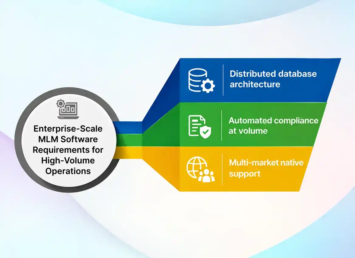 Platform infrastructure does a direct selling company