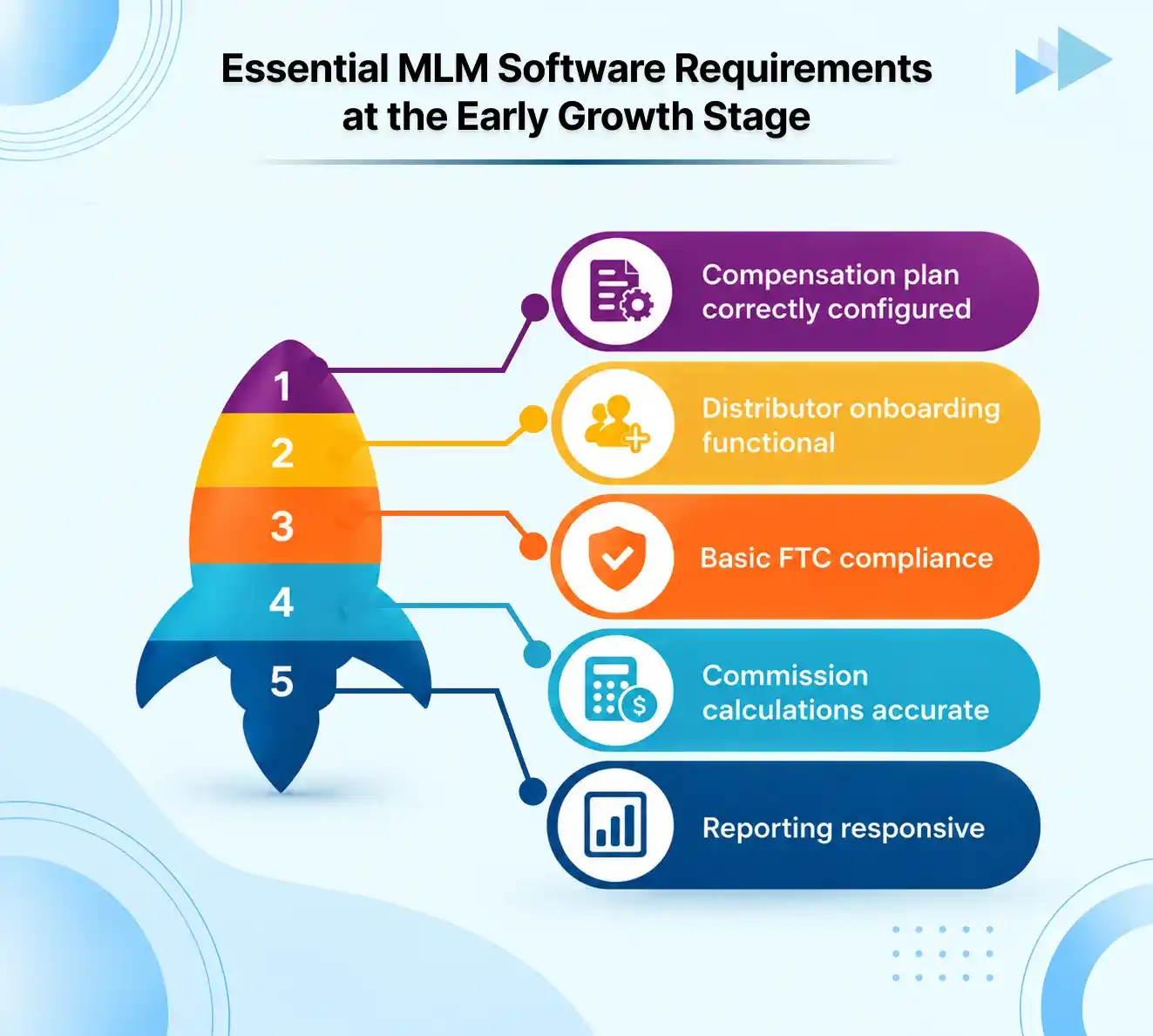 Direct selling platform need at 100–500 distributors