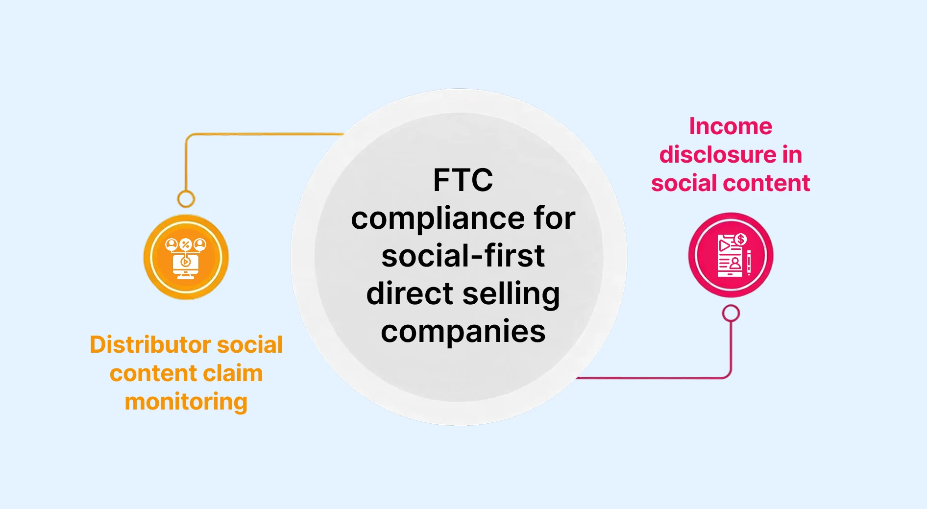 FTC compliance for social-first direct selling companies