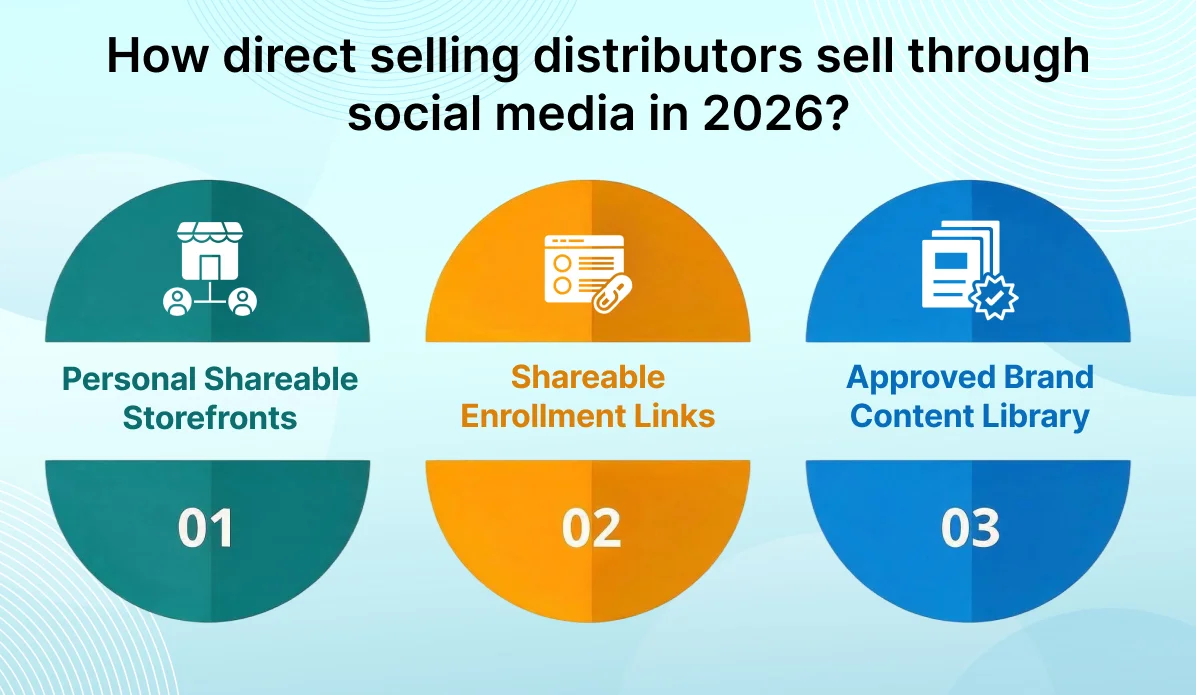 How Direct Selling Distributors Sell Through Social Media in 2026