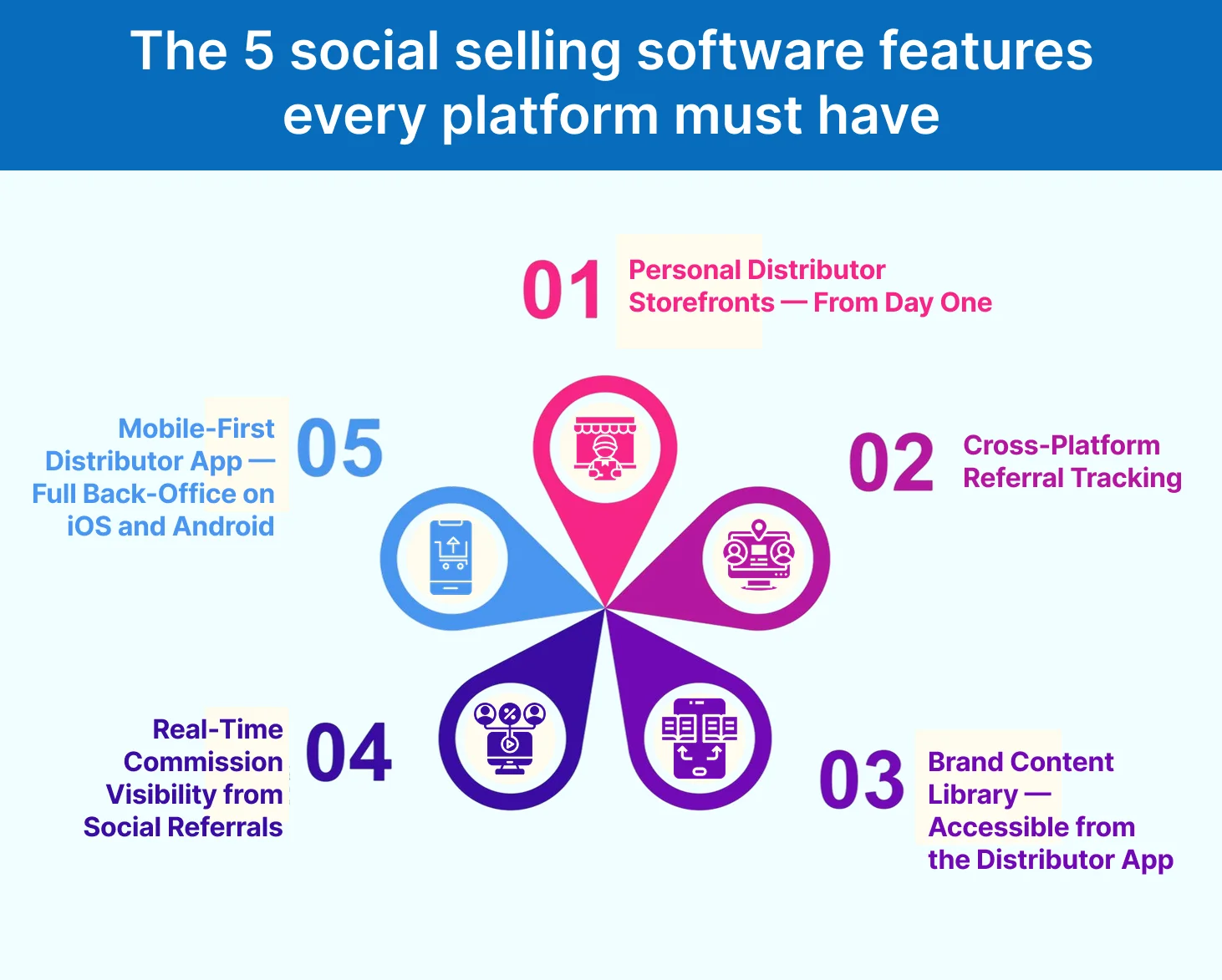 The 5 Social Selling Software Features Every Platform Must Have