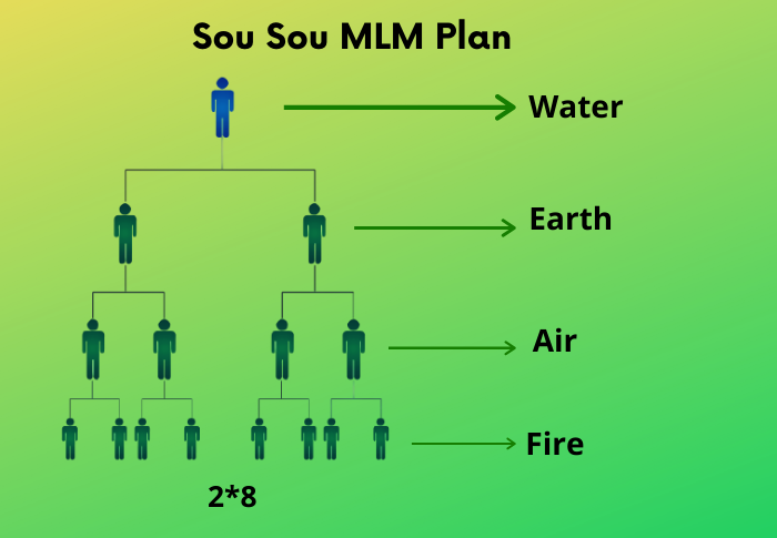 sou sou MLM plan