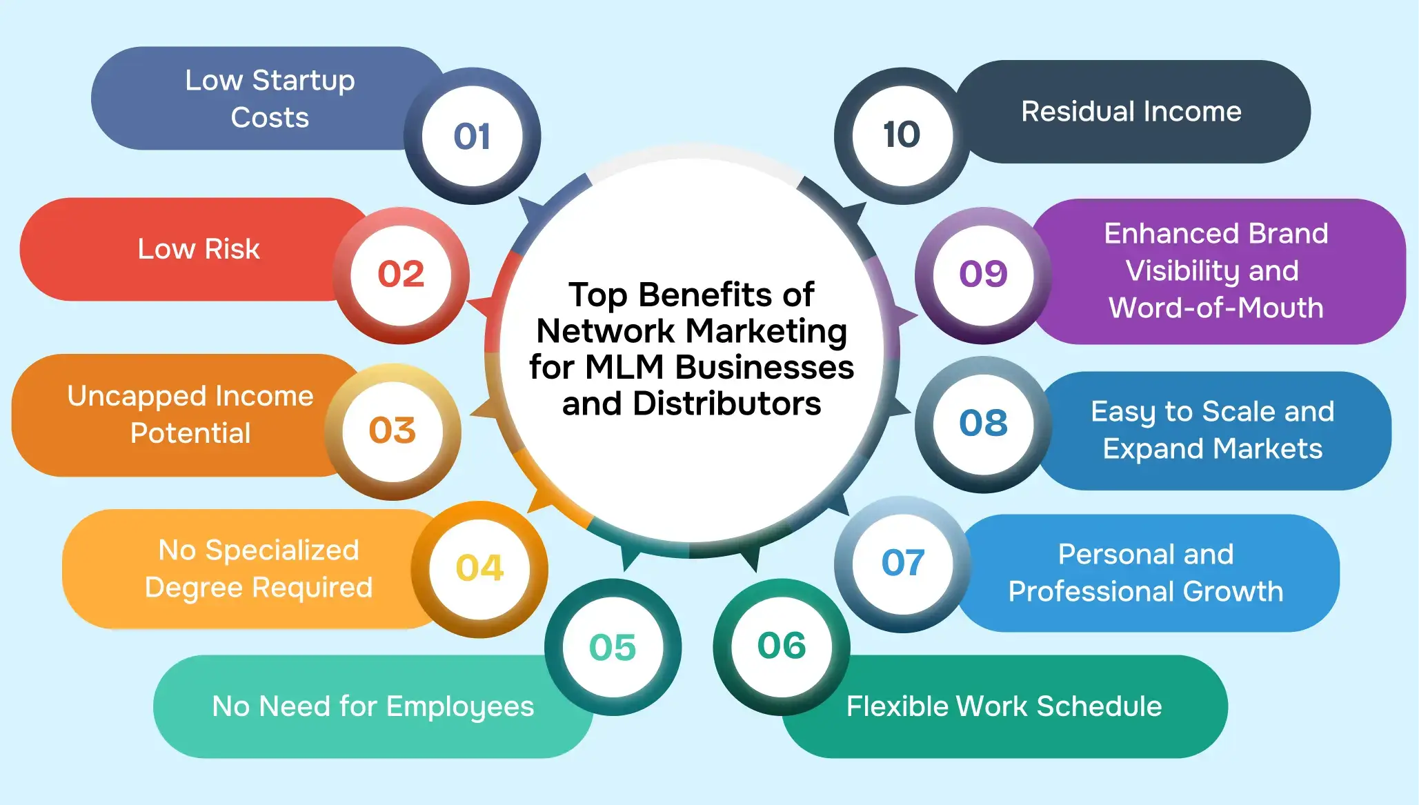 Top Benefits of Network Marketing for MLM Businesses and Distributors