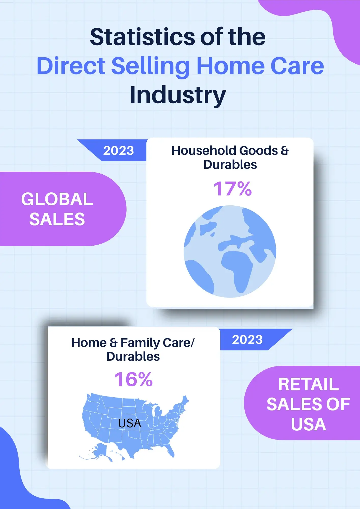 Statistics of the Direct Selling Home Care Industry