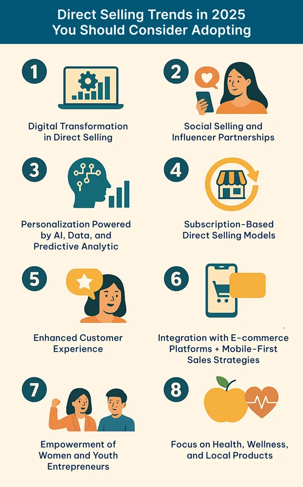 Direct Selling Trends in 2025 You Should Consider Adopting