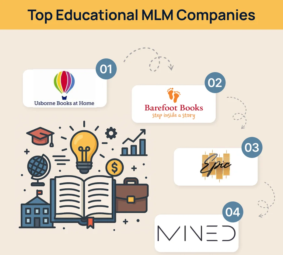 An Illustration Depicting Education Network Marketing Companies
