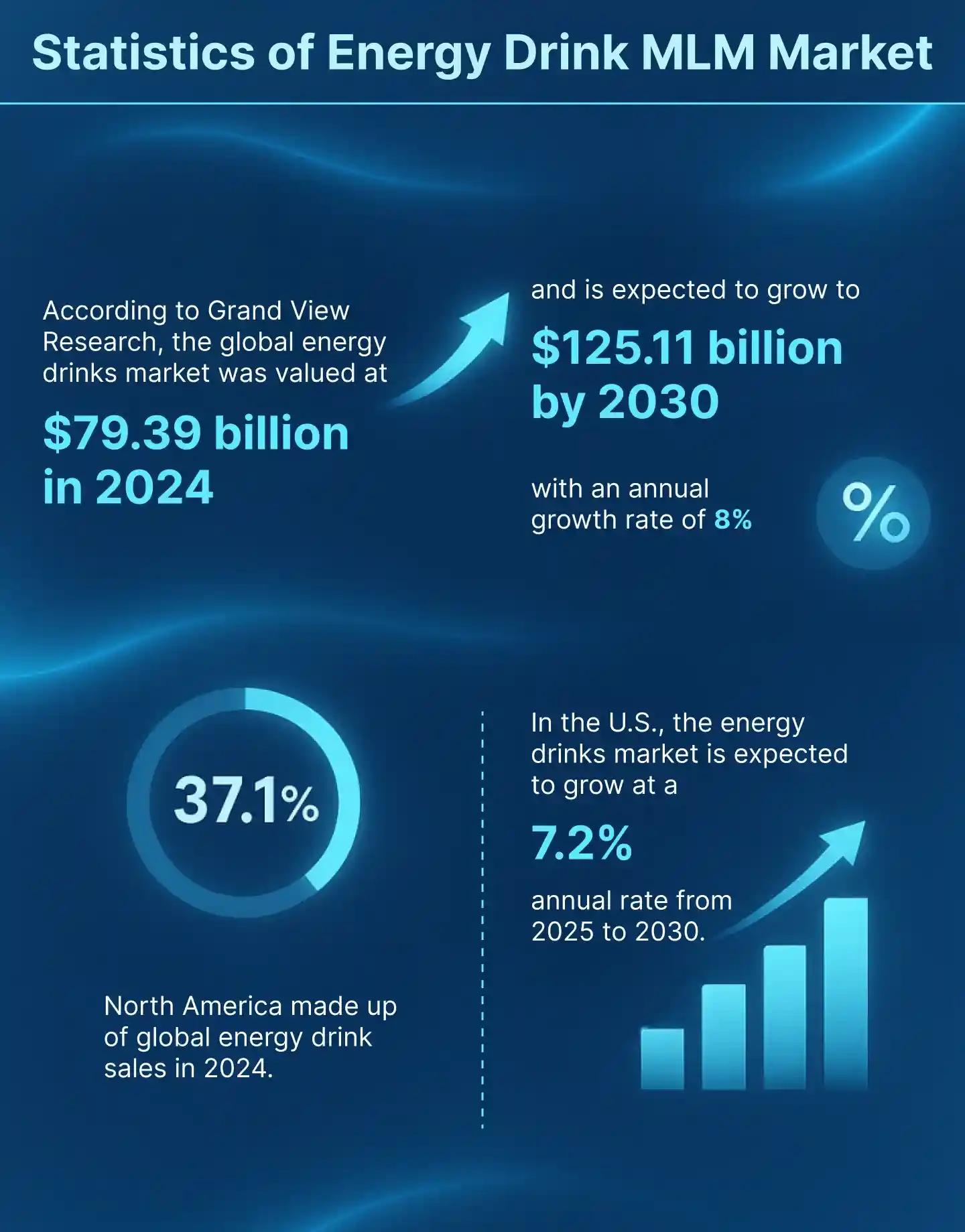 Key Statistics and Market Insights for Energy-Drink