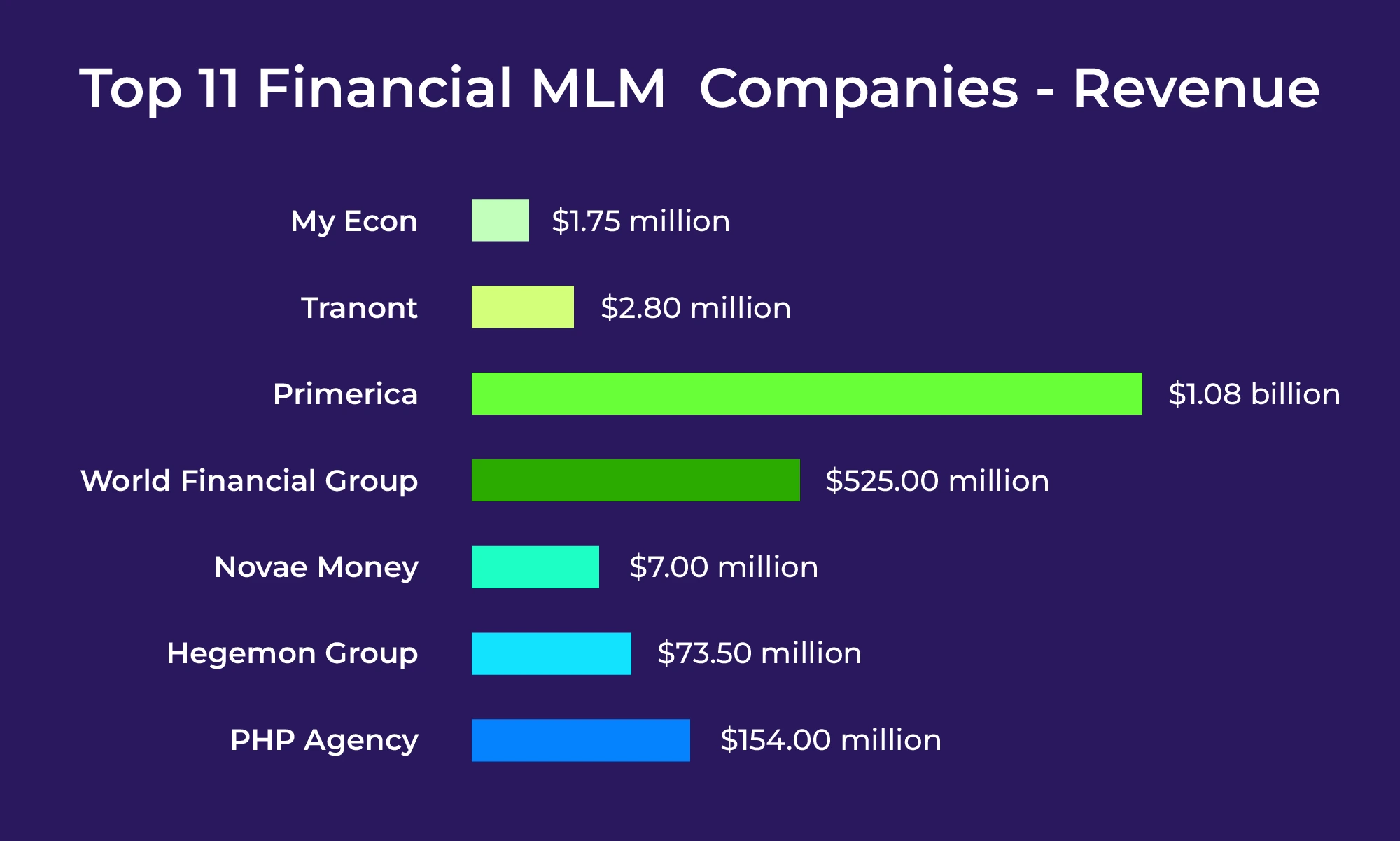 Financial MLM Companies Revolutionizing Wealth-Building