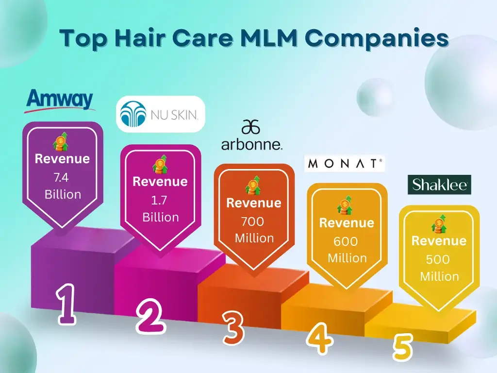 The list of Top Hair Care MLM Companies