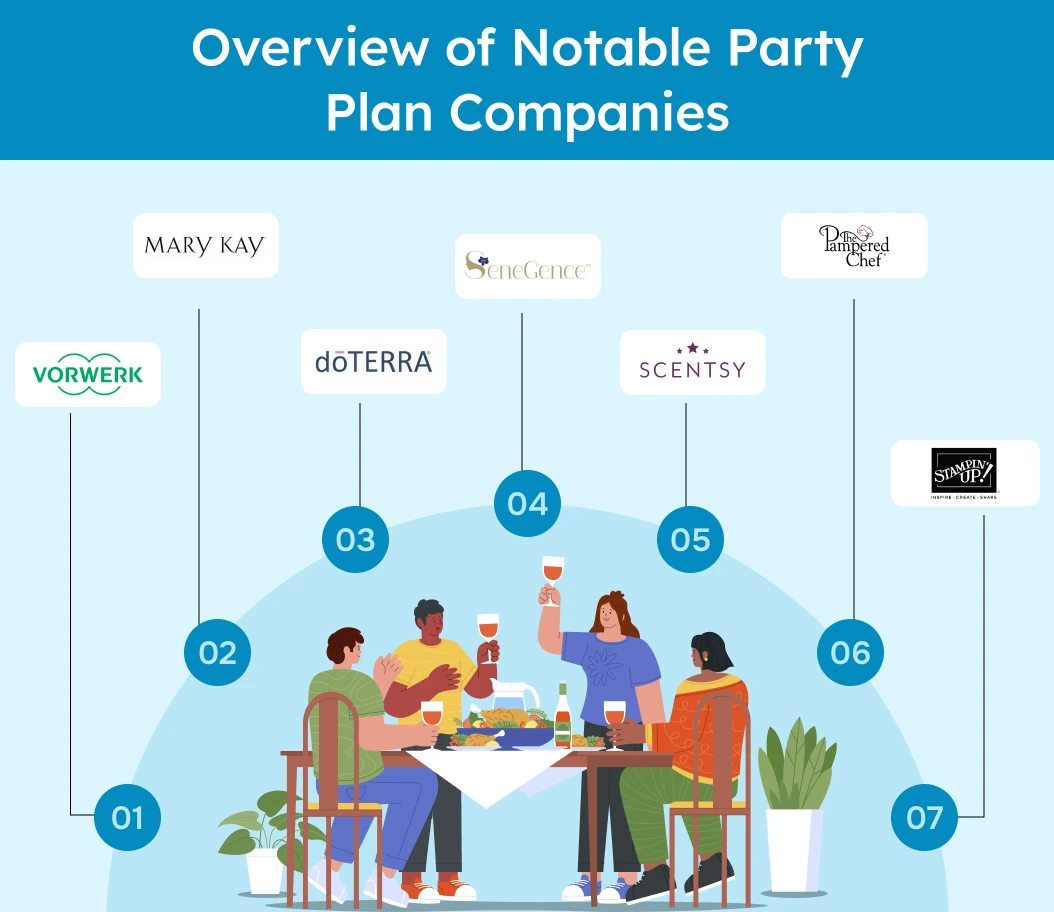 List of Party Plan Companies