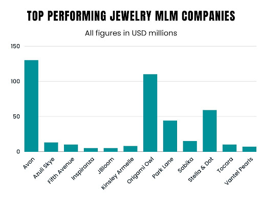 Top 12 MLM jewelry companies in 2023 | Global MLM Software