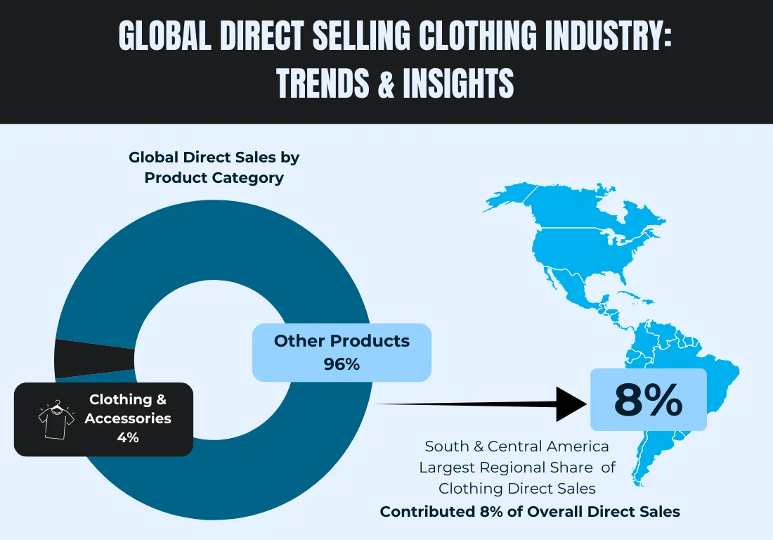 Direct Selling Clothing Industry