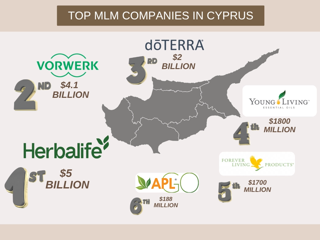 List of MLM Companies in cyprus